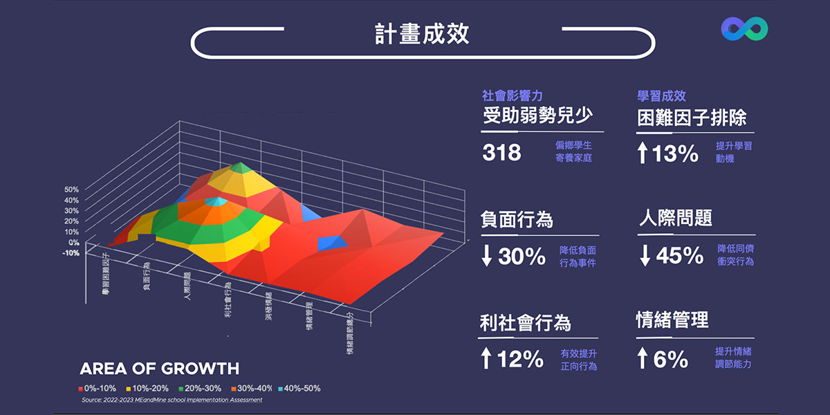 小海狸助學計劃